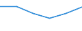 Insgesamt - alle NACE-Wirtschaftszweige / Insgesamt / Insgesamt / Zahl der offenen Stellen / Noord-Brabant