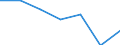 Statistical classification of economic activities in the European Community (NACE Rev. 2): All NACE activities (except activities of households as employers and as own use producers; activities of extra-territorial organisations and bodies) / Size classes in number of employees: Total / International Standard Classification of Occupations 2008 (ISCO-08): Total / Employment indicator: Job vacancies / Geopolitical entity (reporting): Bulgaria