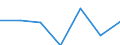 Statistical classification of economic activities in the European Community (NACE Rev. 2): All NACE activities (except activities of households as employers and as own use producers; activities of extra-territorial organisations and bodies) / Size classes in number of employees: Total / International Standard Classification of Occupations 2008 (ISCO-08): Total / Employment indicator: Job vacancies / Geopolitical entity (reporting): Severna i Yugoiztochna Bulgaria