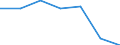 Statistical classification of economic activities in the European Community (NACE Rev. 2): All NACE activities (except activities of households as employers and as own use producers; activities of extra-territorial organisations and bodies) / Size classes in number of employees: Total / International Standard Classification of Occupations 2008 (ISCO-08): Total / Employment indicator: Job vacancies / Geopolitical entity (reporting): Severozapaden