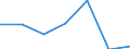 Statistical classification of economic activities in the European Community (NACE Rev. 2): All NACE activities (except activities of households as employers and as own use producers; activities of extra-territorial organisations and bodies) / Size classes in number of employees: Total / International Standard Classification of Occupations 2008 (ISCO-08): Total / Employment indicator: Job vacancies / Geopolitical entity (reporting): Severen tsentralen
