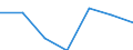 Statistical classification of economic activities in the European Community (NACE Rev. 2): All NACE activities (except activities of households as employers and as own use producers; activities of extra-territorial organisations and bodies) / Size classes in number of employees: Total / International Standard Classification of Occupations 2008 (ISCO-08): Total / Employment indicator: Job vacancies / Geopolitical entity (reporting): Severoiztochen