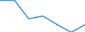Statistical classification of economic activities in the European Community (NACE Rev. 2): All NACE activities (except activities of households as employers and as own use producers; activities of extra-territorial organisations and bodies) / Size classes in number of employees: Total / International Standard Classification of Occupations 2008 (ISCO-08): Total / Employment indicator: Job vacancies / Geopolitical entity (reporting): Yugozapaden