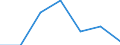 Statistical classification of economic activities in the European Community (NACE Rev. 2): All NACE activities (except activities of households as employers and as own use producers; activities of extra-territorial organisations and bodies) / Size classes in number of employees: Total / International Standard Classification of Occupations 2008 (ISCO-08): Total / Employment indicator: Job vacancies / Geopolitical entity (reporting): Yuzhen tsentralen