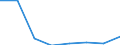 Statistical classification of economic activities in the European Community (NACE Rev. 2): All NACE activities (except activities of households as employers and as own use producers; activities of extra-territorial organisations and bodies) / Size classes in number of employees: Total / International Standard Classification of Occupations 2008 (ISCO-08): Total / Employment indicator: Job vacancies / Geopolitical entity (reporting): ?esko