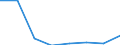 Statistical classification of economic activities in the European Community (NACE Rev. 2): All NACE activities (except activities of households as employers and as own use producers; activities of extra-territorial organisations and bodies) / Size classes in number of employees: Total / International Standard Classification of Occupations 2008 (ISCO-08): Total / Employment indicator: Job vacancies / Geopolitical entity (reporting): St?ední ?echy