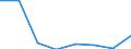 Statistical classification of economic activities in the European Community (NACE Rev. 2): All NACE activities (except activities of households as employers and as own use producers; activities of extra-territorial organisations and bodies) / Size classes in number of employees: Total / International Standard Classification of Occupations 2008 (ISCO-08): Total / Employment indicator: Job vacancies / Geopolitical entity (reporting): Severozápad