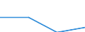 Statistical classification of economic activities in the European Community (NACE Rev. 2): All NACE activities (except activities of households as employers and as own use producers; activities of extra-territorial organisations and bodies) / Size classes in number of employees: Total / International Standard Classification of Occupations 2008 (ISCO-08): Total / Employment indicator: Job vacancies / Geopolitical entity (reporting): Croatia