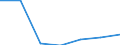 Statistical classification of economic activities in the European Community (NACE Rev. 2): All NACE activities (except activities of households as employers and as own use producers; activities of extra-territorial organisations and bodies) / Size classes in number of employees: Total / International Standard Classification of Occupations 2008 (ISCO-08): Total / Employment indicator: Job vacancies / Geopolitical entity (reporting): Latvia