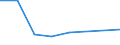 Statistical classification of economic activities in the European Community (NACE Rev. 2): All NACE activities (except activities of households as employers and as own use producers; activities of extra-territorial organisations and bodies) / Size classes in number of employees: Total / International Standard Classification of Occupations 2008 (ISCO-08): Total / Employment indicator: Job vacancies / Geopolitical entity (reporting): Latvija