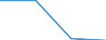 Statistical classification of economic activities in the European Community (NACE Rev. 2): All NACE activities (except activities of households as employers and as own use producers; activities of extra-territorial organisations and bodies) / Size classes in number of employees: Total / International Standard Classification of Occupations 2008 (ISCO-08): Total / Employment indicator: Job vacancies / Geopolitical entity (reporting): Latvija