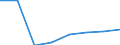 Statistical classification of economic activities in the European Community (NACE Rev. 2): All NACE activities (except activities of households as employers and as own use producers; activities of extra-territorial organisations and bodies) / Size classes in number of employees: Total / International Standard Classification of Occupations 2008 (ISCO-08): Total / Employment indicator: Job vacancies / Geopolitical entity (reporting): Lithuania