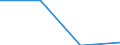 Statistical classification of economic activities in the European Community (NACE Rev. 2): All NACE activities (except activities of households as employers and as own use producers; activities of extra-territorial organisations and bodies) / Size classes in number of employees: Total / International Standard Classification of Occupations 2008 (ISCO-08): Total / Employment indicator: Job vacancies / Geopolitical entity (reporting): Lietuva (NUTS 2013)
