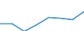Statistical classification of economic activities in the European Community (NACE Rev. 2): All NACE activities (except activities of households as employers and as own use producers; activities of extra-territorial organisations and bodies) / Size classes in number of employees: Total / International Standard Classification of Occupations 2008 (ISCO-08): Total / Employment indicator: Job vacancies / Geopolitical entity (reporting): Luxembourg