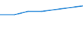 Statistical classification of economic activities in the European Community (NACE Rev. 2): All NACE activities (except activities of households as employers and as own use producers; activities of extra-territorial organisations and bodies) / Size classes in number of employees: Total / International Standard Classification of Occupations 2008 (ISCO-08): Total / Employment indicator: Job vacancies / Geopolitical entity (reporting): Hungary