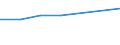 Statistical classification of economic activities in the European Community (NACE Rev. 2): All NACE activities (except activities of households as employers and as own use producers; activities of extra-territorial organisations and bodies) / Size classes in number of employees: Total / International Standard Classification of Occupations 2008 (ISCO-08): Total / Employment indicator: Job vacancies / Geopolitical entity (reporting): Közép-Magyarország (NUTS 2013)