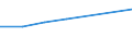 Statistical classification of economic activities in the European Community (NACE Rev. 2): All NACE activities (except activities of households as employers and as own use producers; activities of extra-territorial organisations and bodies) / Size classes in number of employees: Total / International Standard Classification of Occupations 2008 (ISCO-08): Total / Employment indicator: Job vacancies / Geopolitical entity (reporting): Dunántúl