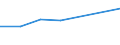Statistical classification of economic activities in the European Community (NACE Rev. 2): All NACE activities (except activities of households as employers and as own use producers; activities of extra-territorial organisations and bodies) / Size classes in number of employees: Total / International Standard Classification of Occupations 2008 (ISCO-08): Total / Employment indicator: Job vacancies / Geopolitical entity (reporting): Közép-Dunántúl