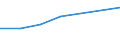 Statistical classification of economic activities in the European Community (NACE Rev. 2): All NACE activities (except activities of households as employers and as own use producers; activities of extra-territorial organisations and bodies) / Size classes in number of employees: Total / International Standard Classification of Occupations 2008 (ISCO-08): Total / Employment indicator: Job vacancies / Geopolitical entity (reporting): Nyugat-Dunántúl