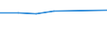 Statistical classification of economic activities in the European Community (NACE Rev. 2): All NACE activities (except activities of households as employers and as own use producers; activities of extra-territorial organisations and bodies) / Size classes in number of employees: Total / International Standard Classification of Occupations 2008 (ISCO-08): Total / Employment indicator: Job vacancies / Geopolitical entity (reporting): Dél-Dunántúl