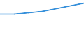 Statistical classification of economic activities in the European Community (NACE Rev. 2): All NACE activities (except activities of households as employers and as own use producers; activities of extra-territorial organisations and bodies) / Size classes in number of employees: Total / International Standard Classification of Occupations 2008 (ISCO-08): Total / Employment indicator: Job vacancies / Geopolitical entity (reporting): Dél-Alföld