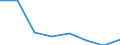 Statistical classification of economic activities in the European Community (NACE Rev. 2): All NACE activities (except activities of households as employers and as own use producers; activities of extra-territorial organisations and bodies) / Size classes in number of employees: Total / International Standard Classification of Occupations 2008 (ISCO-08): Total / Employment indicator: Job vacancies / Geopolitical entity (reporting): Netherlands