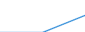 Statistical classification of economic activities in the European Community (NACE Rev. 2): All NACE activities (except activities of households as employers and as own use producers; activities of extra-territorial organisations and bodies) / Size classes in number of employees: Total / International Standard Classification of Occupations 2008 (ISCO-08): Total / Employment indicator: Job vacancies / Geopolitical entity (reporting): Lódzkie (NUTS 2013)