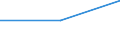 Statistical classification of economic activities in the European Community (NACE Rev. 2): All NACE activities (except activities of households as employers and as own use producers; activities of extra-territorial organisations and bodies) / Size classes in number of employees: Total / International Standard Classification of Occupations 2008 (ISCO-08): Total / Employment indicator: Job vacancies / Geopolitical entity (reporting): Podkarpackie (NUTS 2013)