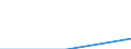 Statistical classification of economic activities in the European Community (NACE Rev. 2): All NACE activities (except activities of households as employers and as own use producers; activities of extra-territorial organisations and bodies) / Size classes in number of employees: Total / International Standard Classification of Occupations 2008 (ISCO-08): Total / Employment indicator: Job vacancies / Geopolitical entity (reporting): Swietokrzyskie (NUTS 2013)