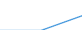 Statistical classification of economic activities in the European Community (NACE Rev. 2): All NACE activities (except activities of households as employers and as own use producers; activities of extra-territorial organisations and bodies) / Size classes in number of employees: Total / International Standard Classification of Occupations 2008 (ISCO-08): Total / Employment indicator: Job vacancies / Geopolitical entity (reporting): Podlaskie (NUTS 2013)
