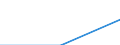 Statistical classification of economic activities in the European Community (NACE Rev. 2): All NACE activities (except activities of households as employers and as own use producers; activities of extra-territorial organisations and bodies) / Size classes in number of employees: Total / International Standard Classification of Occupations 2008 (ISCO-08): Total / Employment indicator: Job vacancies / Geopolitical entity (reporting): Makroregion pó?nocny