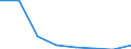 Statistical classification of economic activities in the European Community (NACE Rev. 2): All NACE activities (except activities of households as employers and as own use producers; activities of extra-territorial organisations and bodies) / Size classes in number of employees: Total / International Standard Classification of Occupations 2008 (ISCO-08): Total / Employment indicator: Job vacancies / Geopolitical entity (reporting): Macroregiunea Doi
