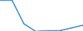 Statistical classification of economic activities in the European Community (NACE Rev. 2): All NACE activities (except activities of households as employers and as own use producers; activities of extra-territorial organisations and bodies) / Size classes in number of employees: Total / International Standard Classification of Occupations 2008 (ISCO-08): Total / Employment indicator: Job vacancies / Geopolitical entity (reporting): Macroregiunea Trei