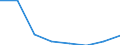 Statistical classification of economic activities in the European Community (NACE Rev. 2): All NACE activities (except activities of households as employers and as own use producers; activities of extra-territorial organisations and bodies) / Size classes in number of employees: Total / International Standard Classification of Occupations 2008 (ISCO-08): Total / Employment indicator: Job vacancies / Geopolitical entity (reporting): Sud-Muntenia