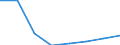 Statistical classification of economic activities in the European Community (NACE Rev. 2): All NACE activities (except activities of households as employers and as own use producers; activities of extra-territorial organisations and bodies) / Size classes in number of employees: Total / International Standard Classification of Occupations 2008 (ISCO-08): Total / Employment indicator: Job vacancies / Geopolitical entity (reporting): Bucure?ti-Ilfov