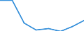 Statistical classification of economic activities in the European Community (NACE Rev. 2): All NACE activities (except activities of households as employers and as own use producers; activities of extra-territorial organisations and bodies) / Size classes in number of employees: Total / International Standard Classification of Occupations 2008 (ISCO-08): Total / Employment indicator: Job vacancies / Geopolitical entity (reporting): Macroregiunea Patru