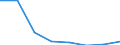 Statistical classification of economic activities in the European Community (NACE Rev. 2): All NACE activities (except activities of households as employers and as own use producers; activities of extra-territorial organisations and bodies) / Size classes in number of employees: Total / International Standard Classification of Occupations 2008 (ISCO-08): Total / Employment indicator: Job vacancies / Geopolitical entity (reporting): Sud-Vest Oltenia