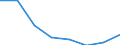 Statistical classification of economic activities in the European Community (NACE Rev. 2): All NACE activities (except activities of households as employers and as own use producers; activities of extra-territorial organisations and bodies) / Size classes in number of employees: Total / International Standard Classification of Occupations 2008 (ISCO-08): Total / Employment indicator: Job vacancies / Geopolitical entity (reporting): Západné Slovensko