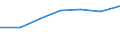 Statistical classification of economic activities in the European Community (NACE Rev. 2): All NACE activities (except activities of households as employers and as own use producers; activities of extra-territorial organisations and bodies) / Size classes in number of employees: Total / International Standard Classification of Occupations 2008 (ISCO-08): Total / Employment indicator: Job vacancies / Geopolitical entity (reporting): Sweden