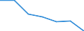Statistical classification of economic activities in the European Community (NACE Rev. 2): All NACE activities (except activities of households as employers and as own use producers; activities of extra-territorial organisations and bodies) / Size classes in number of employees: Total / International Standard Classification of Occupations 2008 (ISCO-08): Total / Employment indicator: Occupied (posts) jobs / Geopolitical entity (reporting): Bulgaria