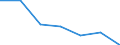 Statistical classification of economic activities in the European Community (NACE Rev. 2): All NACE activities (except activities of households as employers and as own use producers; activities of extra-territorial organisations and bodies) / Size classes in number of employees: Total / International Standard Classification of Occupations 2008 (ISCO-08): Total / Employment indicator: Occupied (posts) jobs / Geopolitical entity (reporting): Severna i Yugoiztochna Bulgaria