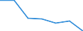 Statistical classification of economic activities in the European Community (NACE Rev. 2): All NACE activities (except activities of households as employers and as own use producers; activities of extra-territorial organisations and bodies) / Size classes in number of employees: Total / International Standard Classification of Occupations 2008 (ISCO-08): Total / Employment indicator: Occupied (posts) jobs / Geopolitical entity (reporting): Severen tsentralen