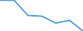 Statistical classification of economic activities in the European Community (NACE Rev. 2): All NACE activities (except activities of households as employers and as own use producers; activities of extra-territorial organisations and bodies) / Size classes in number of employees: Total / International Standard Classification of Occupations 2008 (ISCO-08): Total / Employment indicator: Occupied (posts) jobs / Geopolitical entity (reporting): Severoiztochen