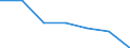 Statistical classification of economic activities in the European Community (NACE Rev. 2): All NACE activities (except activities of households as employers and as own use producers; activities of extra-territorial organisations and bodies) / Size classes in number of employees: Total / International Standard Classification of Occupations 2008 (ISCO-08): Total / Employment indicator: Occupied (posts) jobs / Geopolitical entity (reporting): Yuzhen tsentralen