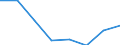 Statistical classification of economic activities in the European Community (NACE Rev. 2): All NACE activities (except activities of households as employers and as own use producers; activities of extra-territorial organisations and bodies) / Size classes in number of employees: Total / International Standard Classification of Occupations 2008 (ISCO-08): Total / Employment indicator: Occupied (posts) jobs / Geopolitical entity (reporting): Czechia
