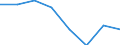 Statistical classification of economic activities in the European Community (NACE Rev. 2): All NACE activities (except activities of households as employers and as own use producers; activities of extra-territorial organisations and bodies) / Size classes in number of employees: Total / International Standard Classification of Occupations 2008 (ISCO-08): Total / Employment indicator: Occupied (posts) jobs / Geopolitical entity (reporting): Praha