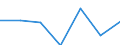 All NACE activities (except activities of households as employers and as own use producers; activities of extra-territorial organisations and bodies) / Total / Total / Number of job vacancies / Severna i yugoiztochna Bulgaria