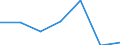 All NACE activities (except activities of households as employers and as own use producers; activities of extra-territorial organisations and bodies) / Total / Total / Number of job vacancies / Severen tsentralen