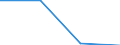 All NACE activities (except activities of households as employers and as own use producers; activities of extra-territorial organisations and bodies) / Total / Total / Number of job vacancies / Latvija