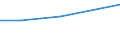 All NACE activities (except activities of households as employers and as own use producers; activities of extra-territorial organisations and bodies) / Total / Total / Number of job vacancies / Dél-Alföld